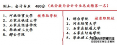 如何填报志愿：解读河北省专接本报志愿之平行志愿