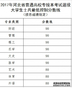 2018年河北省专接本退役士兵接本政策