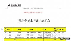 河北省专接本考什么？
