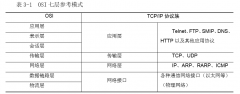 2019年河北省专接管理类本电子商务专业考试大纲