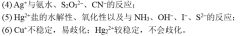 2019年河北省专接本理工类化学应用化学专业考试大纲