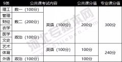 河北专接本官方最新政策详细解析