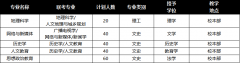 2019年保定学院专接本专业及录取分数线