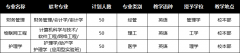 2019年河北东方学院专接本招生专业及录取分数线