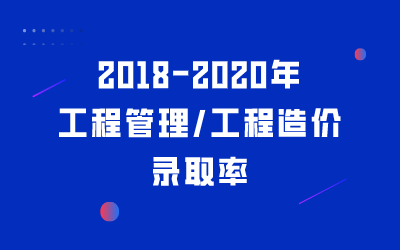 河北专接本2018-2020年工程管理/工程造价专业录取率汇总