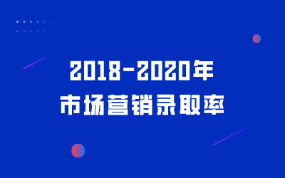 河北专接本2018-2020年市场营销专业录取率汇总