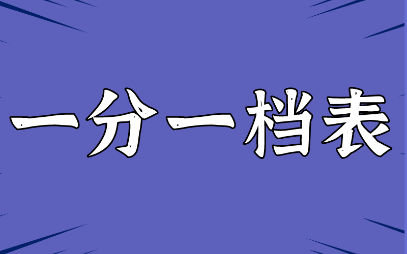 2021年河北专接本退役士兵经管类一分一档表