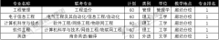 河北工业大学专接本专业排名与学校概况
