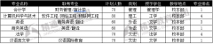 河北经贸大学专接本专业排名与学校概况