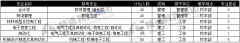 北华航天工业学院专接本专业排名与学校概况