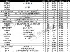 沧州师范学院专接本专业排名与学校概况