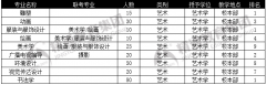 河北美术学院专接本专业排名与学校概况