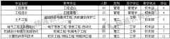 河北建筑工程学院专接本专业排名与学校概况