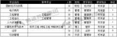 河北地质大学专接本专业排名与学校概况