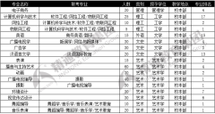 河北传媒学院专接本专业排名与学校概况