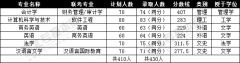 2018年河北经贸大学专接本考试录取人数及分数统计