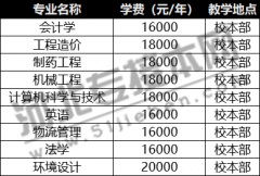 燕京理工学院专接本学费标准与报道路线