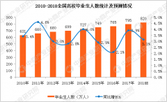 <b>专科考研和本科考研有什么区别？河北专接本的考生能考研吗？</b>