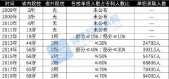 河北省单招发展历程及往年录取人数统计