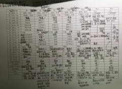 为什么爸妈宁愿让你晚点挣钱，也要逼你参加河北专接本？