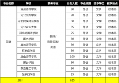 河北专接本接什么专业比较好？