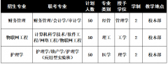 河北东方学院专接本招生专业录取分数线