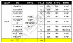 河北护理专接本学校有哪些？