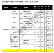 接本河北医科大学多少钱一年